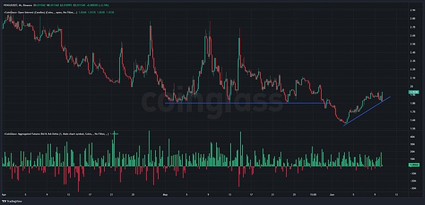 Web3.0正在颠覆传统金融，你准备好了吗？