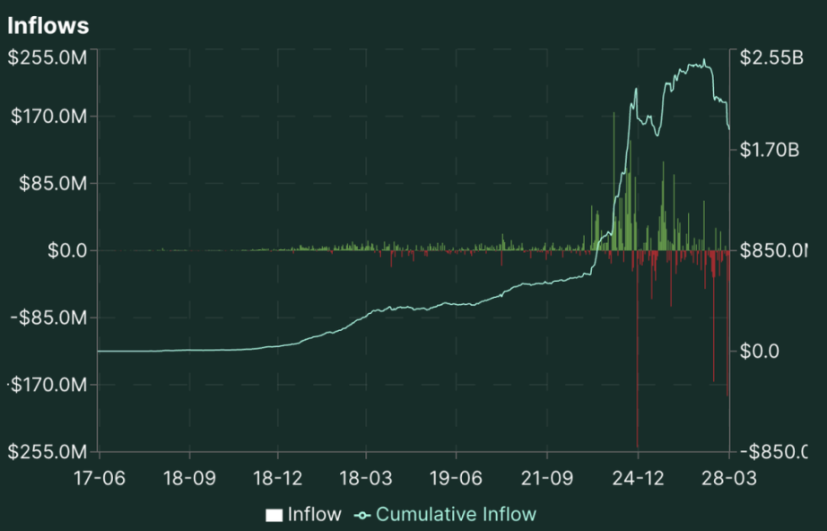 Flatcoin：稳定币革命的下一个引爆点？看Coinbase如何押注未来