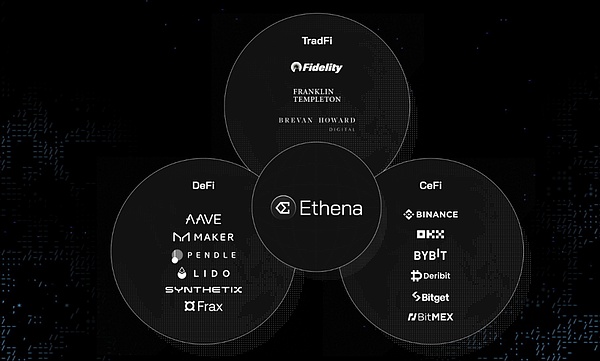 从Token2049看加密货币的未来：衍生品、Ton生态、游戏革命与ZK技术