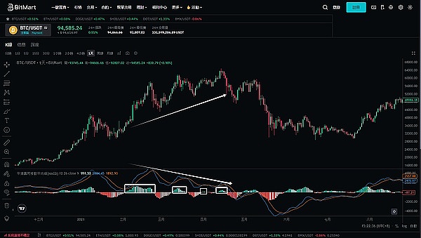 Web3双城记：在新加坡和香港之间，科技先锋们该如何选择？