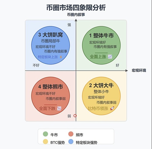 空投猎人的新发现：Orbiter暗示Starknet和Scroll双重机会