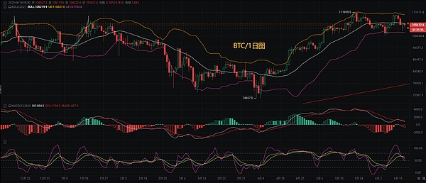 Web3日报：马斯克要让X变身超级应用，DeFi市场现新动向