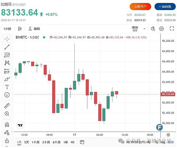 链上AI革命：当智能体开始主导加密经济