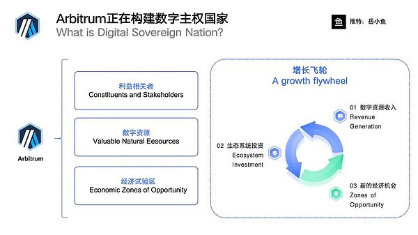 区块链行业周报：中美科技博弈加剧，ETF创新产品蓄势待发