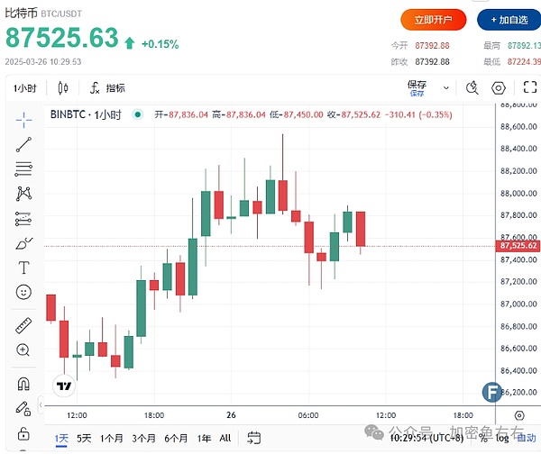 TON生态周报：11月首周重大进展速览