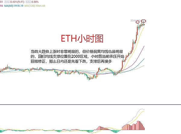 以太坊比特币惊现死亡交叉，你的仓位还扛得住吗？