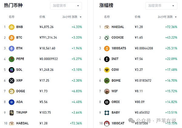 Paradigm：加密投资界的狙击手是如何炼成的