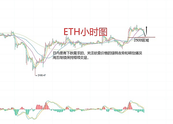 加密市场的十月惊喜：牛市真的要来了吗？