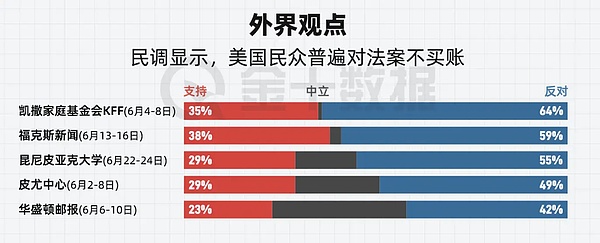 巨头们的造链运动：Stripe和Circle为何不愿搭便车？
