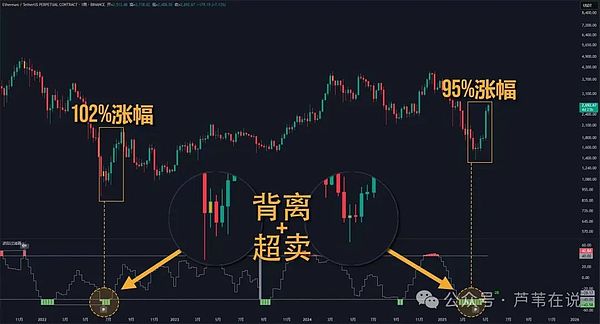 市场观察：比特币调整尚未到位，耐心等待低吸良机