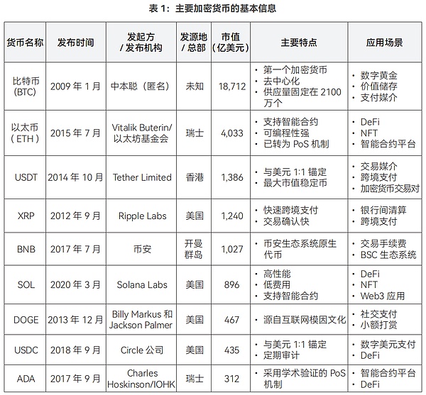 比特币冲高回落：是时候歇歇脚了