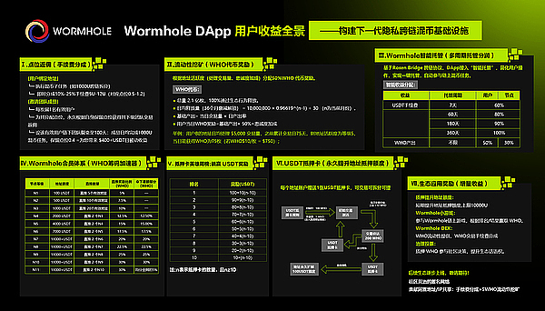 Blast狂欢背后的真相：小散户真的能分到蛋糕吗？