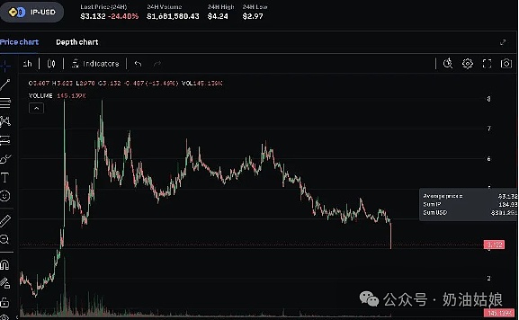 狗狗币惊现十亿级扫货潮，技术指标释放强烈牛市信号