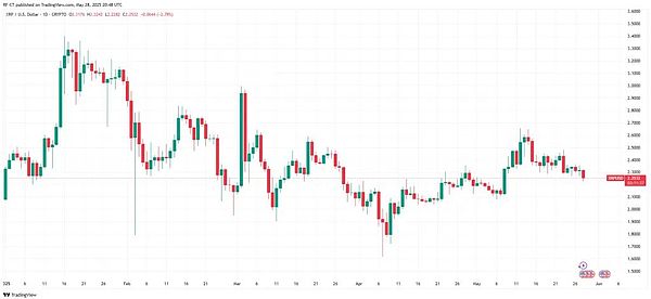 1600亿美元金融暗战：当Robinhood遇上Coinbase，谁在定义未来？