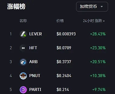 从炸薯条到加密货币之王：赵长鹏的惊险人生过山车