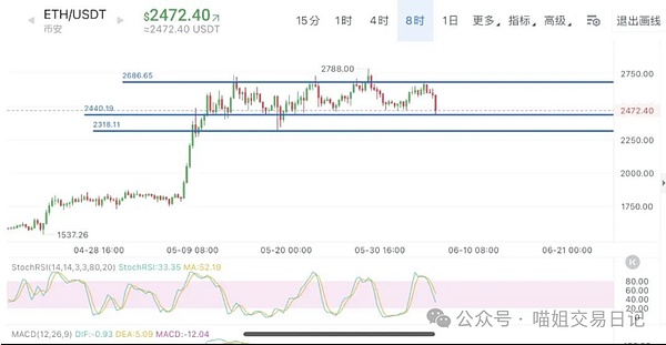 11.28行情观察：当市场按下暂停键，我们应该如何把握机会？