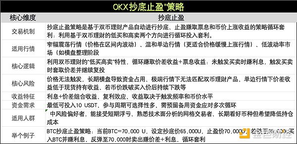 比特币减半倒计时：普通投资者的最后窗口期
