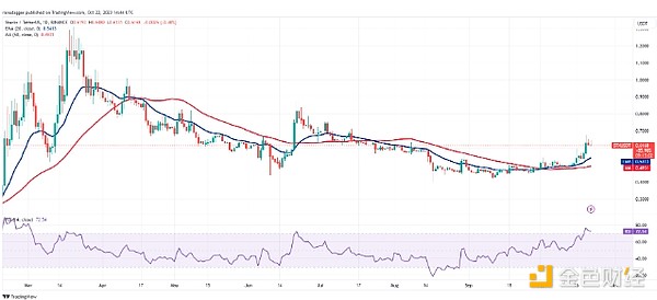 市场风云录：贸易战曙光与稳定币狂欢的双重奏