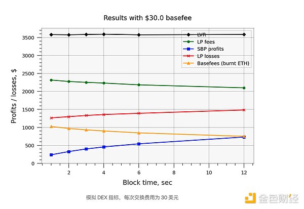 3.8万亿加密货币市场：喧嚣背后，真正的核心资产只有这四个
