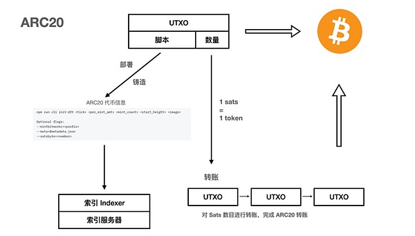 零知识证明的魔法之旅：Scroll创始人张烨的深度分享
