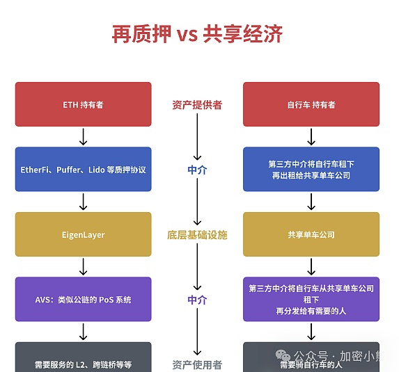链游圈大事件：多家明星项目最新动态解析