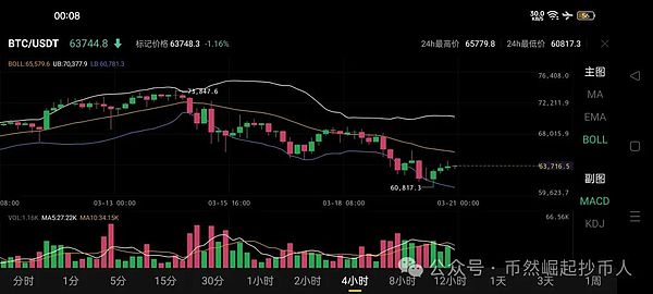 2024年值得你All in的加密货币王牌