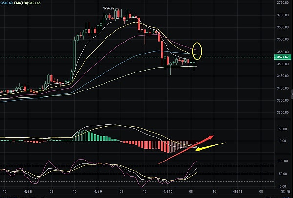 从钱包演变看加密世界的基础设施与应用的辩证关系