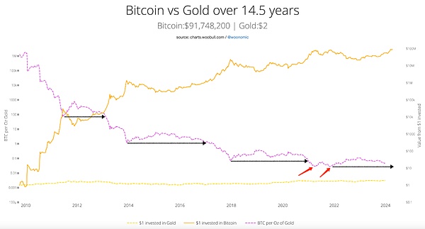 狗狗币的疯狂涨势：这次真的能登月吗？