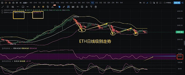 行情暴跌时，我们如何逆势狂赚8700美元？