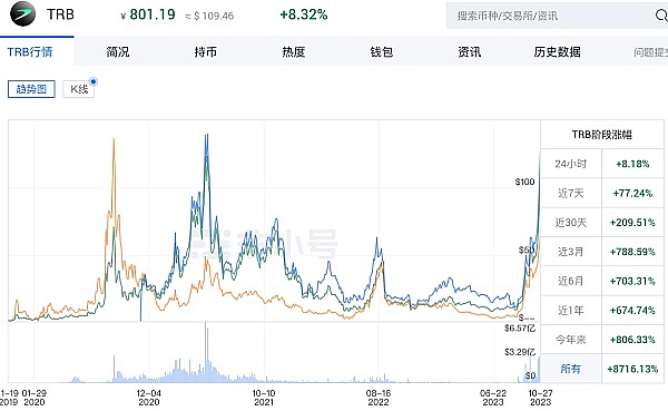 币旺的全球合规之路：如何用牌照撬开加密世界的大门？