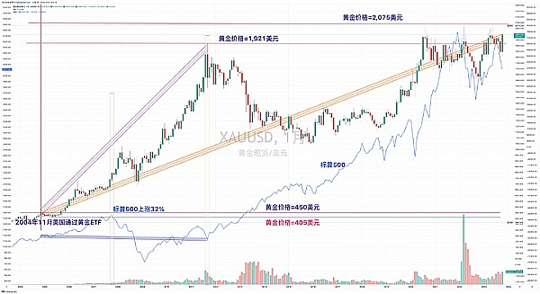 ETH空单精准收割40点，我们的专业团队助您一臂之力
