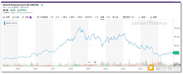 PYTH代币经济学深度解析：从治理机制到分配策略