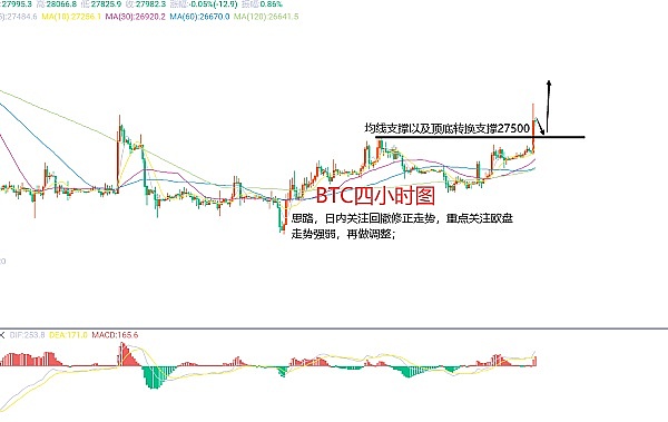 Arbitrum豪掷1亿美元：是真金白银的激励还是监管雷区？
