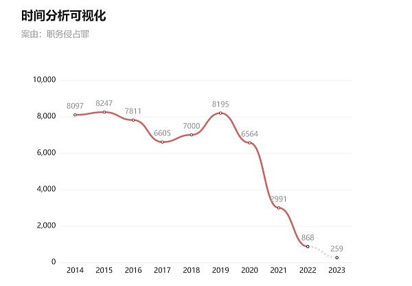 香港稳定币新政下的冷思考：自由与合规的天平正在倾斜
