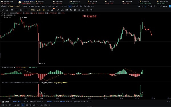 拆解Celestia：从技术原理到代币经济的那些事儿