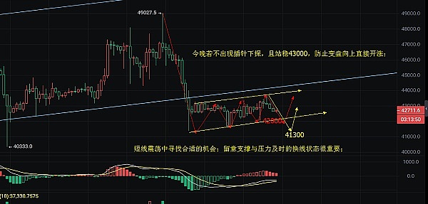 RGB协议：比特币智能合约的破局者还是昙花一现？
