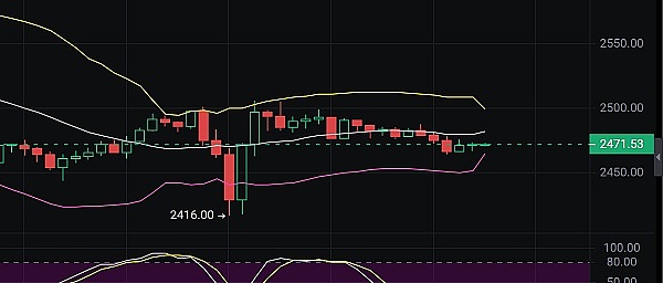 数字资产交易的新纪元：BWFX平台如何重塑市场格局