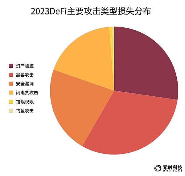 2025区块链早报：这些重磅消息将如何改变市场格局？