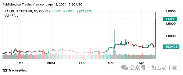 币市观察：BTC、ETH为何持续疲软？我的操作建议