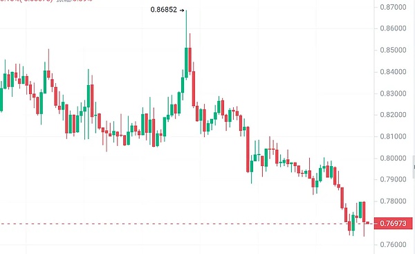 10月10日数字货币市场深度复盘：BTC/ETH交易实战心得