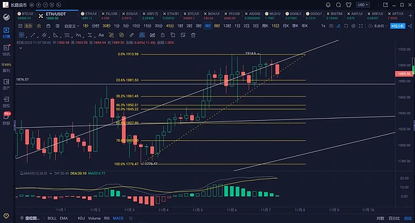 SocialFi：昙花一现的狂欢还是精心设计的骗局？