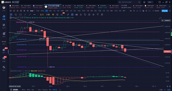 区块链行业日报：监管风向与市场热点全解析