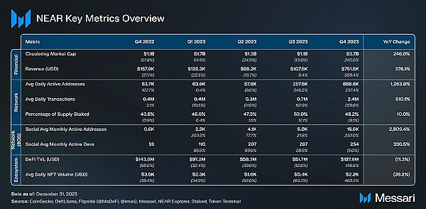 深度解析：Coinlist最新项目bitsCrunch值得投资吗？