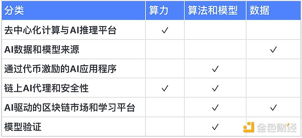Web3融资周报：2亿美金流向这些潜力赛道，安全领域成新风口