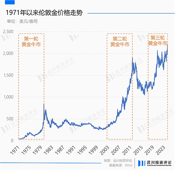 深夜币圈观察：三大主流币种8月30日凌晨操作指南
