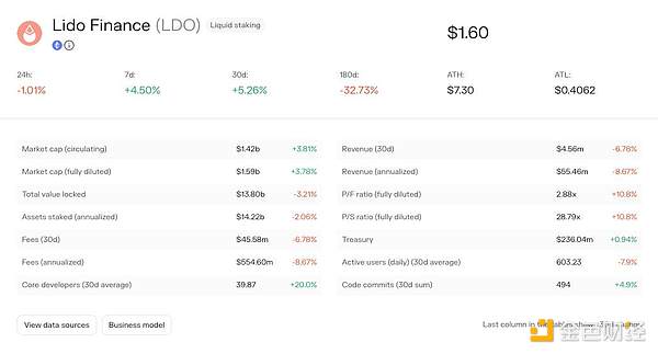 当供应链遇上区块链：ICEDAO如何重塑商业信任体系？