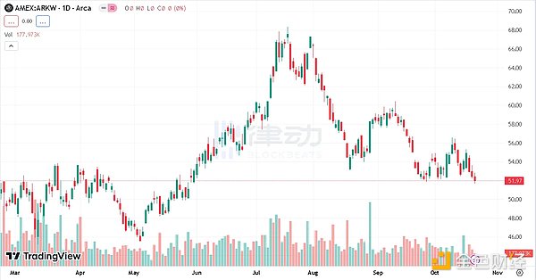 Web3安全警示录：当黑客比你更懂区块链