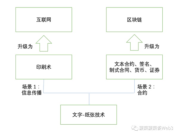 XRP或将迎来惊人涨势：3.8美元不是梦！