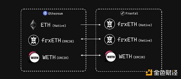 牛市冲锋号：从BTC到Meme币的全方位市场解读
