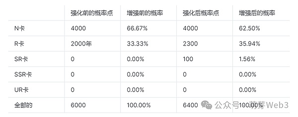 区块链世界的互联网时刻：以太坊正在缔造怎样的未来？